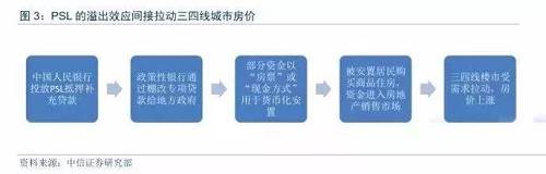如果把2018年称之为三四线城市的“棚改元年”，那么，2019年绝对是这些城市“棚改政策调整元年”，今年开始，棚改政策药发生翻天覆地的变化了。