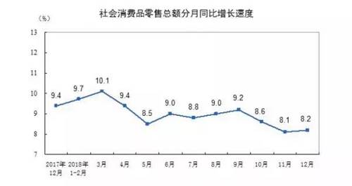 另外就剩下理财了，笔者查询了2018年的公募和私募数据，2018年公募基金管理机构管理的公募基金5629只，份额12.9万亿，规模约13.0万亿元，私募资产管理计划规模总计约24.9万亿元。而银行理财呢，目前未找到2018年最新的数据（2017年为29.54万亿），但关于2018年银行理财增速放缓的消息报道倒不少。