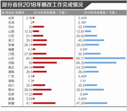 根据央行的数据，2018年中国人民币存款增速创下了40年最新低，我国金融机构各项存款余额同比增速从未跌破9%。而去年以来，存款增速普遍在8%左右徘徊。