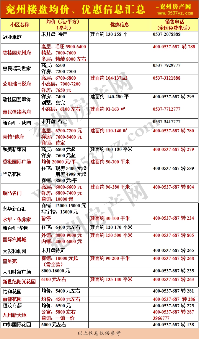 兖州房价表4月带水印.gif