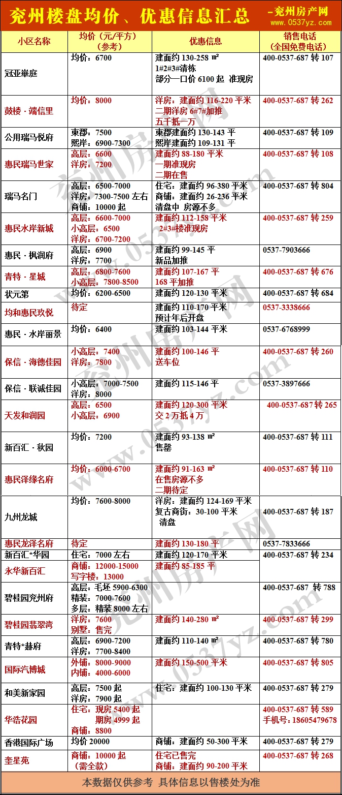 兖州房价表1月带水印.gif