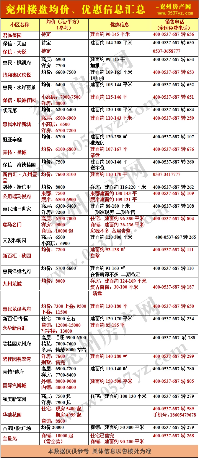 兖州房价表8月带水印.jpg